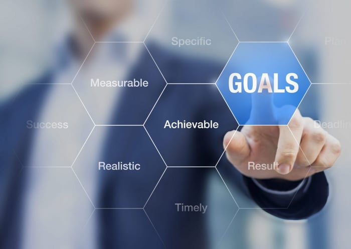Business Results Strategy with Goals Business Results Strategy with Goals