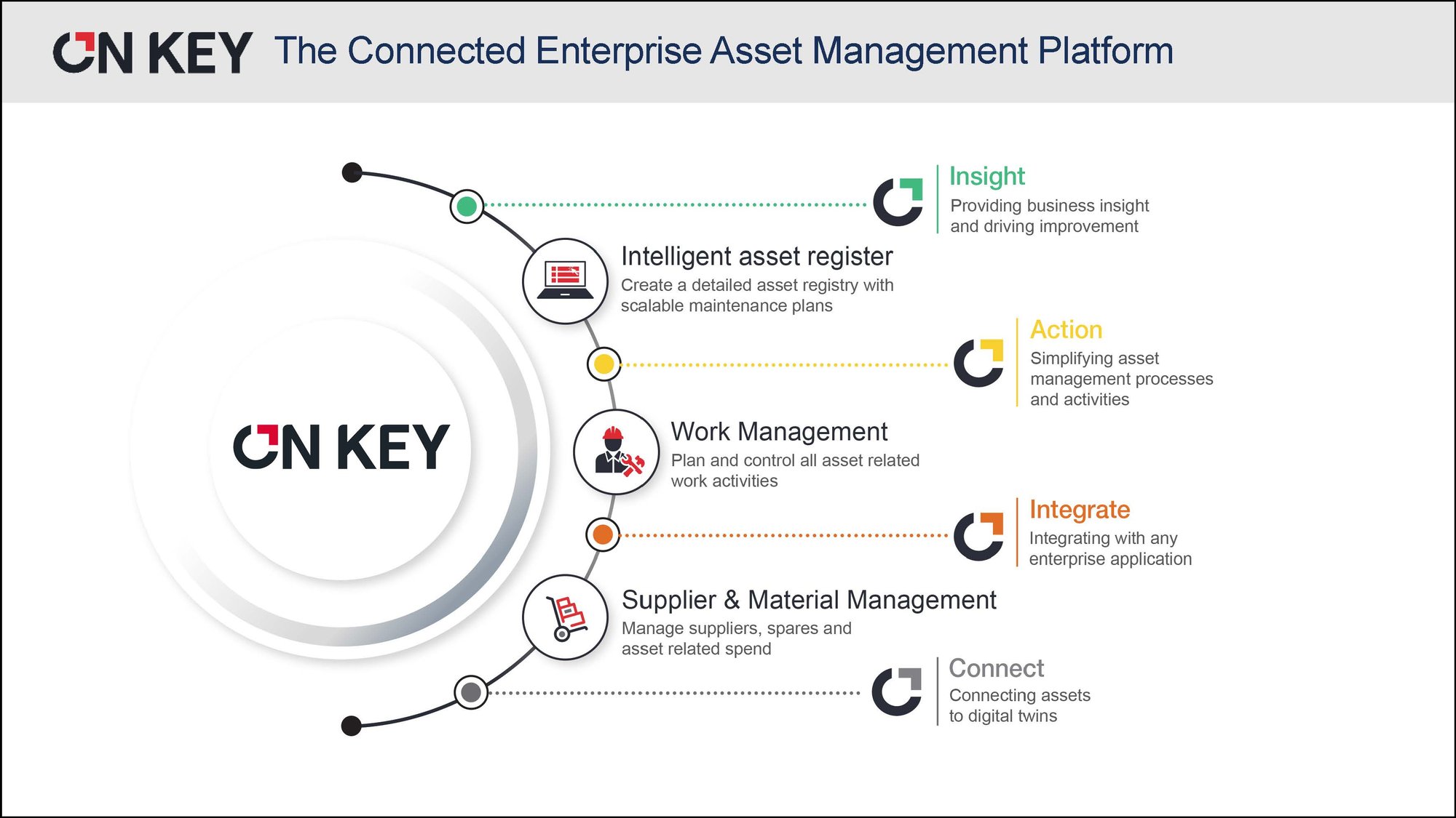 Connected Enterprise Asset Management Platform graphic Connected Enterprise Asset Management Platform graphic