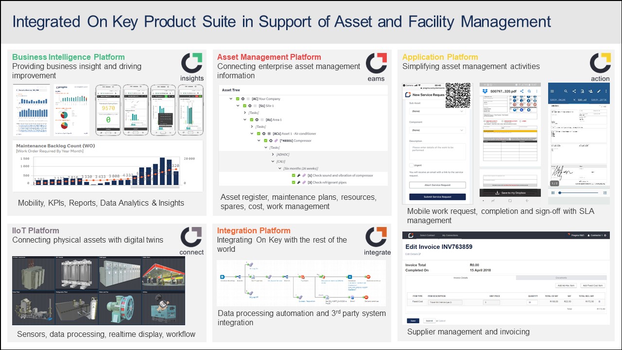 On Key - Integrated Product Suite for Intelligent Asset and Facility Mangement-2
