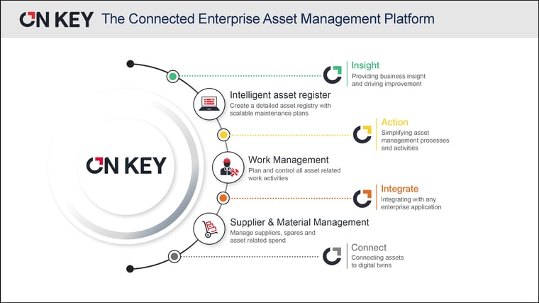 On Key Connected Enterprise Asset Management System On Key Connected Enterprise Asset Management System