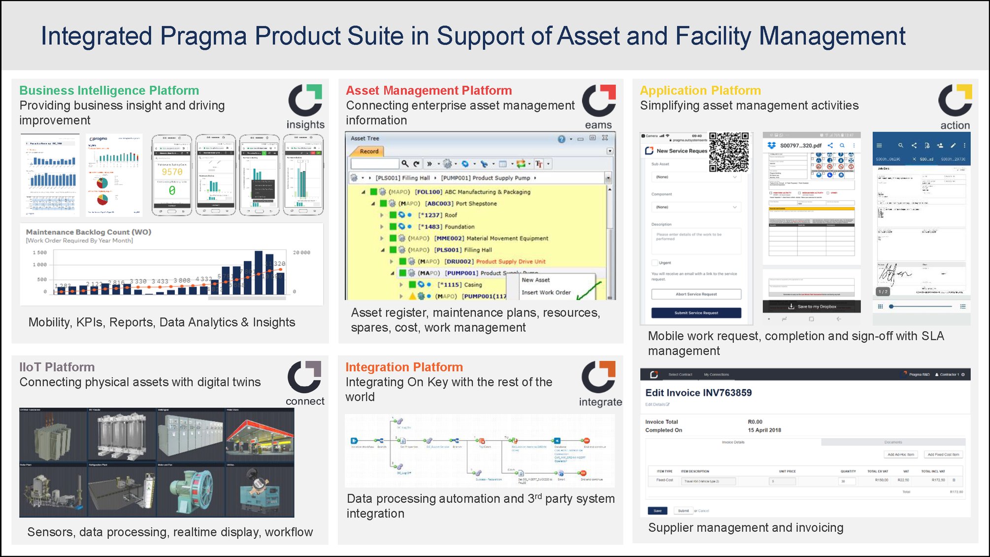 On Key Integrated Enterprise Asset Management Solutions-2