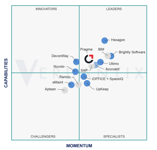 Pragma On Key Verdantix Market Leader