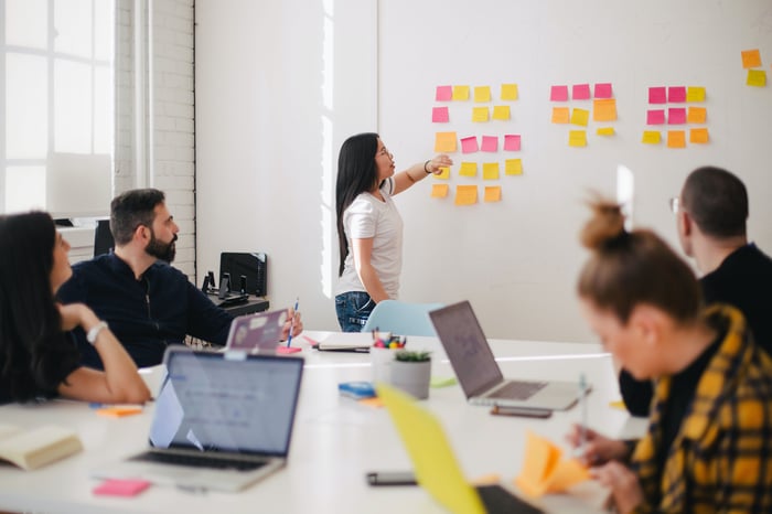 Strategy work session